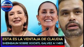 Esta es la ventaja de Claudia Sheinbaum sobre Xóchitl Gálvez tras un mes de campaña sheinbaum [upl. by Eleinad294]