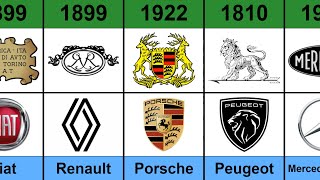 Car Brands Oldest Logo VS Present Logo [upl. by Lenahc658]