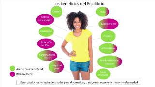 Equilibrio de Omega 6 a 3  Spanish ZINZINO Balance Get Your Omega 3 testing kit today [upl. by Atikin]