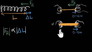 Physics practical class 11 term1 202122 class 11 practicalphysics foremostghost5825 [upl. by Irami]