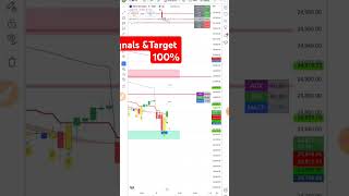 My Premium BUY SELL Signal Indicator FREE  Download  Best BUY SELL Signal Indicator tradingview [upl. by Adnaval]