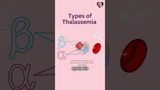 Types of Thalassemia Unraveling the Spectrum of this Blood Disorder Dr Sheetal Dayal  pregnancy [upl. by Ran]