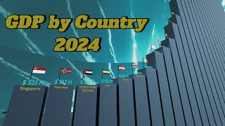 Top 100 Countries by GDP 2024 [upl. by Ayim628]