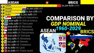 ASEAN vs BRICS countries comparison by Nominal GDP 19802029 [upl. by Biernat]