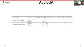 JSALT 2024 Summer School  Neural Audio Compression and Language Modeling [upl. by Ecal]