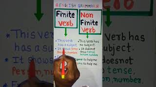 what is the different of finite and non finite verb  English [upl. by Ardnuassak283]