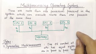 Multiprocessing Operating System  Advantages and Disadvantages  Types of Operating System [upl. by Aramit20]