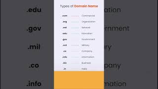 Types of Domain Name  डोमेन नाम के प्रकार  domen naam ke prakaar gk domain name [upl. by Mayor]