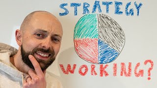 How To Make Sure Your Investment Strategy Is Working [upl. by Nylyoj201]