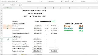 Conversión de Estados Financieros a Moneda Extranjera [upl. by Clarine]