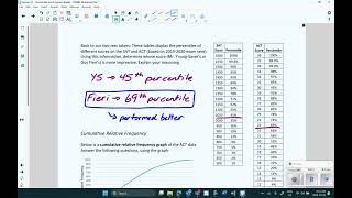 Lesson 21 Percentiles and Z Scores Video Lesson [upl. by Strenta]