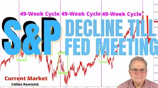 Further SampP Decline Until Fed Meeting [upl. by Thomas]