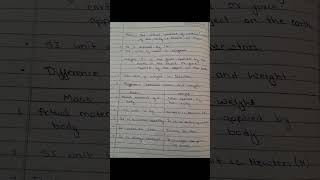 GRAVITATION I CLASS 9 I NOTES [upl. by Ahsoyek]