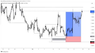 TOP DOWN ANALYSIS ON USOIL amp GBPAUD ‎HabbyforexAcademy ‎wordsofrizdom ‎InnerCircleTrader [upl. by Os]