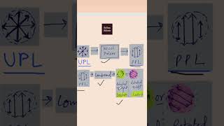 Dextrorotatory and levorotatory compounds planepolarizedlight rotationofppl glucose fructose [upl. by Ahsiniuq]