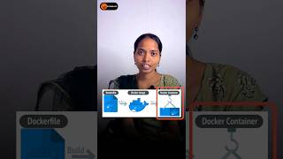 Docker File  Devops in Telugu [upl. by Ardnuassak]