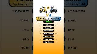 Yamaha Fascino 125 Fi Hybrid Vs Yamaha RayZR 125 Fi Hybrids technnu [upl. by Kelila]