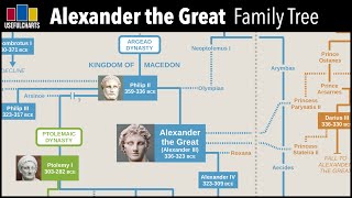 Alexander the Great Family Tree [upl. by Dulcea]