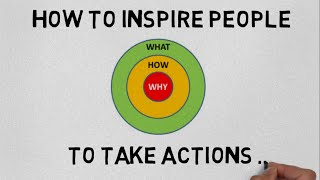 HOW TO INSPIRE PEOPLE TO TAKE ACTIONS IN HINDI  START WITH WHY BOOK [upl. by Boot]