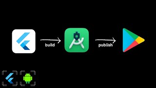 How to build apk file in Flutter [upl. by Marcia616]