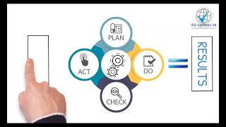 Understanding ISO 90012015  Quality Management [upl. by Cerell]