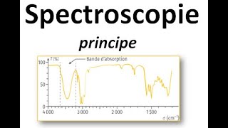 principe de la spectroscopie [upl. by Laro]