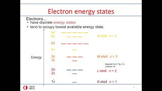 Lecture 2 Interatomic Bonding 1 [upl. by Lachlan]