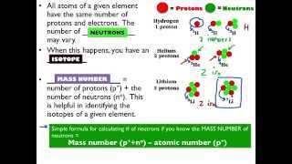 Atomic Basics [upl. by Tommy267]