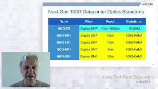 Networking Industry Roadmap 400G and Beyond with Andreas Bechtolsheim of Arista Networks [upl. by Vincenz]