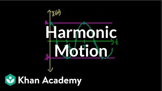 Introduction to harmonic motion  Oscillatory motion  Physics  Khan Academy [upl. by Abisia175]