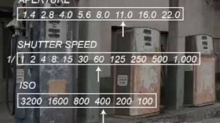 Aperture Shutter Speed ISO  The Exposure Triangle Explained [upl. by Ennovehc]