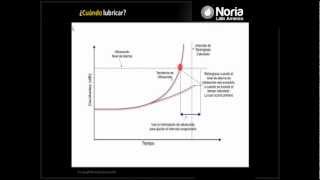 Webinario Lubricación de Precisión Basada en Condición [upl. by Zenger]