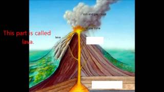 The Basic Parts of a Volcano [upl. by Muslim]