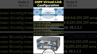 OSPF VirtualLink Configuration Example  Quick Configurations  IPCiscocom [upl. by Raychel307]