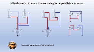 Oleodinamica di base Schema e simulazione di cilindri in serie e in parallelo [upl. by Gardiner]