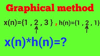 Graphical method of convolution  linear convolution  convolution sum [upl. by Ahsikal962]