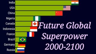 Biggest Economies In The Future  GDP From 20002100 [upl. by Glenden]