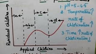 Water Technology break point chlorination engineering chemistryJNTUK JntuhjntuaanuAU [upl. by Gilbye374]