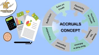 What is Accruals Concept By Accounting Coach [upl. by Etteuqaj529]