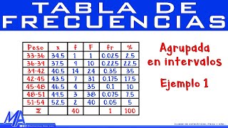 Tabla de frecuencias agrupada en intervalos  Ejemplo 1 [upl. by Jago]