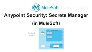 Anypoint Security Secrets Manager in MuleSoft [upl. by Otit556]