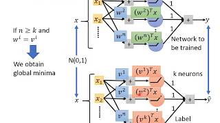 Deep Learning Theory 23 Does Deep Network have Local Minima [upl. by Oigile246]