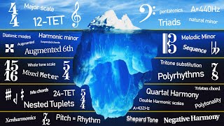 The Music Theory Iceberg Explained [upl. by Ttegdirb855]