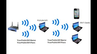 MyPublicWiFi as Repeater BOOST your WiFi with your computer [upl. by Ynoep]