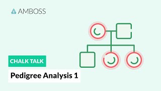 Pedigree Analysis  Part 1 Autosomal Inheritance Patterns [upl. by Eissej554]