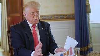 Trumps MindNumbing Interview with Axios  NowThis [upl. by Anahsak]