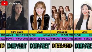 2022 KPOP Group disbanded amp Idols departed from their group  World Stats [upl. by Letnahs553]