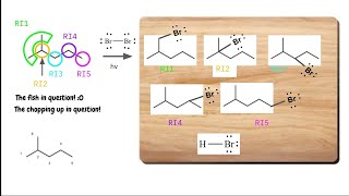 How to find the Product Yield of the Radical Halogenation of an Alkane [upl. by Brok]