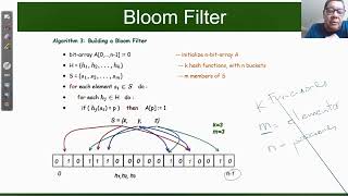 Bloom filter  part1 [upl. by Zinn725]