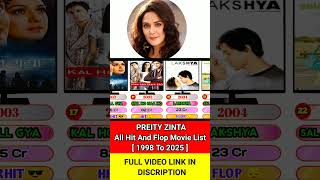 Preity Zinta Movie Name  Preity Zinta All Hit And Flop Movie List  shortviral bollywood [upl. by Mcgray]